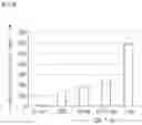 Fig. 09 - NOVEL USE OF REGULATORY T CELL-SPECIFIC SURFACE PROTEIN LRIG-1