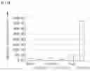 Fig. 10 - NOVEL USE OF REGULATORY T CELL-SPECIFIC SURFACE PROTEIN LRIG-1