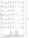 Fig. 12 - Pharmaceutical composition for safe and effective treatment of knee and/or hip pain