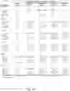 Fig. 46 - Pharmaceutical composition for safe and effective treatment of knee and/or hip pain