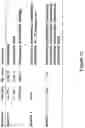 Fig. 13 - Binding agents