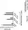 Fig. 23 - Binding agents