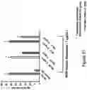 Fig. 24 - Binding agents