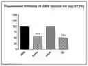 Fig. 01 - Use of IL-20 antagonists for treating eye diseases