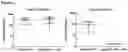 Fig. 03 - COMPOSITIONS AND METHODS FOR ANTIBODIES TARGETING EPO