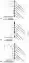 Fig. 17 - Oligonucleotides for reduction of PD-L1 expression