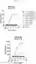Fig. 10 - MULTISPECIFIC ANTIGEN BINDING PROTEINS