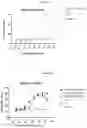 Fig. 14 - MULTISPECIFIC ANTIGEN BINDING PROTEINS