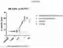 Fig. 15 - MULTISPECIFIC ANTIGEN BINDING PROTEINS
