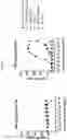 Fig. 17 - MULTISPECIFIC ANTIGEN BINDING PROTEINS
