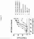 Fig. 19 - MULTISPECIFIC ANTIGEN BINDING PROTEINS