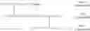 Fig. 31 - MULTISPECIFIC ANTIGEN BINDING PROTEINS
