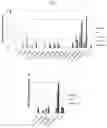 Fig. 10 - Pharmaceutical composition