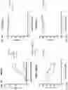 Fig. 33 - BISPECIFIC ANTIBODIES