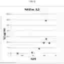 Fig. 07 - CD3 binding antibodies