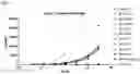 Fig. 05 - Anti-CD3 antibodies and uses thereof