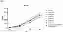 Fig. 10 - Anti-CD3 antibodies and uses thereof