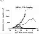 Fig. 101 - Anti-CD3 antibodies and uses thereof