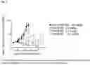 Fig. 102 - Anti-CD3 antibodies and uses thereof