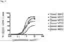 Fig. 103 - Anti-CD3 antibodies and uses thereof