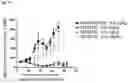 Fig. 105 - Anti-CD3 antibodies and uses thereof