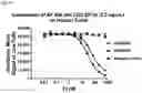 Fig. 12 - Anti-CD3 antibodies and uses thereof