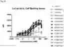 Fig. 21 - Anti-CD3 antibodies and uses thereof