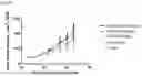 Fig. 27 - Anti-CD3 antibodies and uses thereof