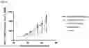 Fig. 28 - Anti-CD3 antibodies and uses thereof