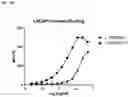 Fig. 30 - Anti-CD3 antibodies and uses thereof
