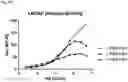Fig. 31 - Anti-CD3 antibodies and uses thereof