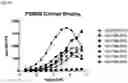 Fig. 33 - Anti-CD3 antibodies and uses thereof