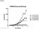 Fig. 35 - Anti-CD3 antibodies and uses thereof