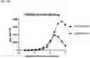 Fig. 36 - Anti-CD3 antibodies and uses thereof