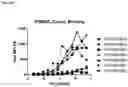 Fig. 37 - Anti-CD3 antibodies and uses thereof