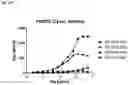 Fig. 39 - Anti-CD3 antibodies and uses thereof