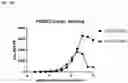 Fig. 40 - Anti-CD3 antibodies and uses thereof