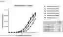 Fig. 47 - Anti-CD3 antibodies and uses thereof