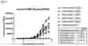 Fig. 48 - Anti-CD3 antibodies and uses thereof