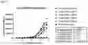 Fig. 49 - Anti-CD3 antibodies and uses thereof