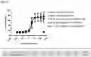 Fig. 50 - Anti-CD3 antibodies and uses thereof