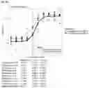 Fig. 52 - Anti-CD3 antibodies and uses thereof