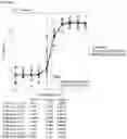 Fig. 56 - Anti-CD3 antibodies and uses thereof