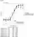 Fig. 60 - Anti-CD3 antibodies and uses thereof