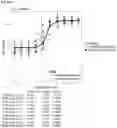Fig. 63 - Anti-CD3 antibodies and uses thereof