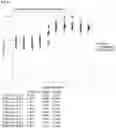 Fig. 65 - Anti-CD3 antibodies and uses thereof