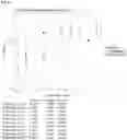 Fig. 66 - Anti-CD3 antibodies and uses thereof