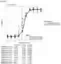 Fig. 68 - Anti-CD3 antibodies and uses thereof