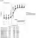 Fig. 70 - Anti-CD3 antibodies and uses thereof