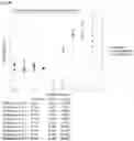Fig. 72 - Anti-CD3 antibodies and uses thereof
